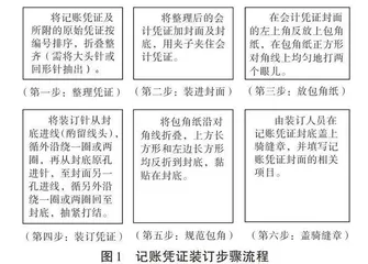 中职会计专业快乐教学四步法的实践探索 