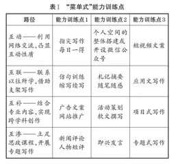 微写作助力中职学生语文写作水平的提高 