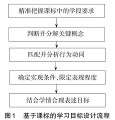 初中学语文“教-学-评”一致性的实践路径探究