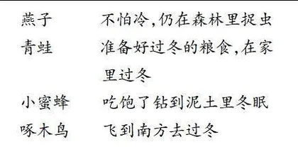 阅读试题梯度化设计策略