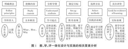 高中英语教、学、评一体化的设计与实施策略