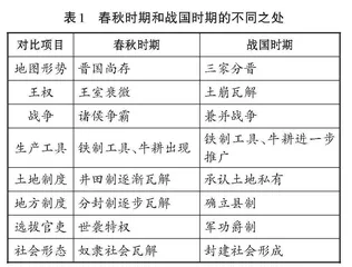 初中历史课堂深度学习路径初探