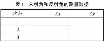 基于唤醒、融合、创新理念的初中物理项目式实验教学研究