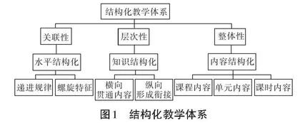 初中体育结构化教学促进学生深度学习的探究