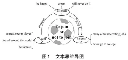 指向思维品质提升的初中英语听说教学探究