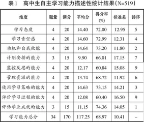 潜能开发视角下高中生自主学习能力与学业成就关系的研究