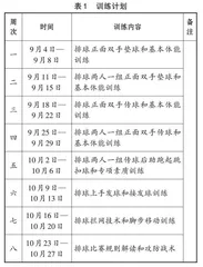 BOPPPS模型在初中男子排球训练中的应用