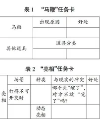 起点·焦点·拓点：想象可视化路径探寻