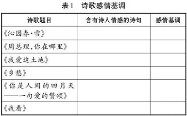 单元整体教学：“教—学—评”一体化的实现