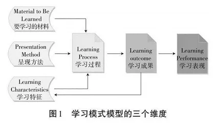 在线体育教学模式的困境与对策