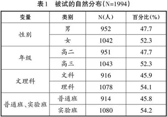 广西民族地区高中生考试焦虑现状及原因调查分析