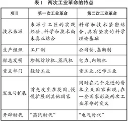 基于核心素养的中职历史有效教学实践探究
