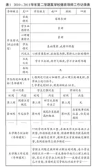 学科育人视域下中小学教师跨学科学业述评探析