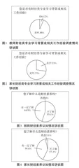 中小学财经素养教育认知情况调查及举措分析