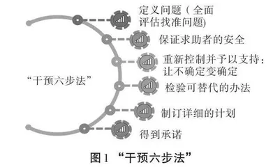 心理危机干预的理论与实践