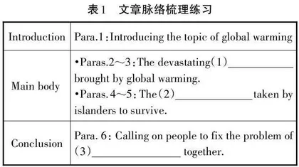 分层教学在高中英语阅读教学中的实践