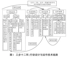 三步十二环：九年一贯制学校学生岗位体验范式初探