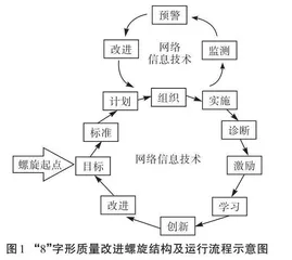 中职学校专业建设教学诊改的研究与实践