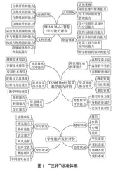 基于TEAM Model智慧课堂的学科教学模式探究