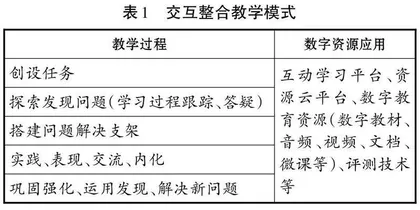 基于数字资源应用的交互整合教学模式实践探究