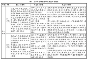 新课标视域下初中体育选项走班教学模式探索
