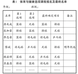 高中体育选项教学“教会、勤练、常赛”策略探究