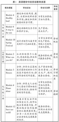 蕴“劳动”于课堂落“素养”于活动