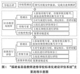 “介入式”评估助推县级教师进修学校高质量发展的实践与思考