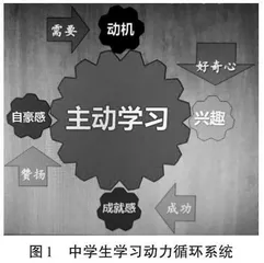 中学生学习动力循环系统的建构与实践