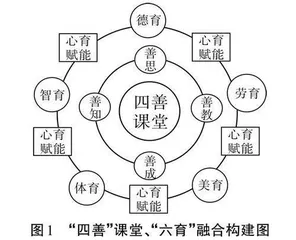 “心融五育、多元立体”中小学“四善”课堂教学模式探究