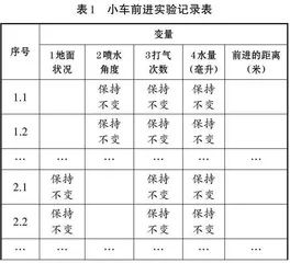 论问题导向式教学在初中综合实践活动课程中的应用