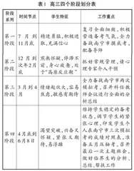 把握高考节奏定策略稳定学生心态谋突破