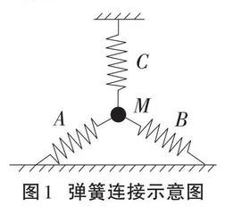 高中物理教学中高阶思维的培养路径