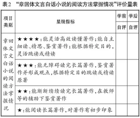 基于“教—学—评”一体化的整本书阅读实施路径