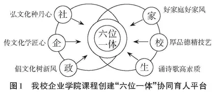 分析我校产教融合背景下企业学院课程实施与评价的困惑与对策0