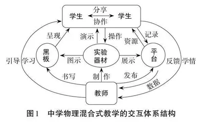 指向深度学习的中学物理混合式教学