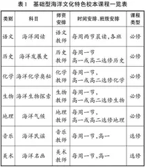 海洋文化特色校本课程的实践与研究