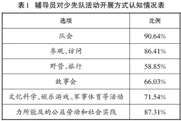 中小学铸牢中华民族共同体意识教育融入少先队活动情况调查及举措分析
