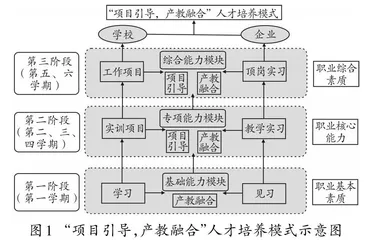 中职计算机专业产教融合混合式教学研究与实践