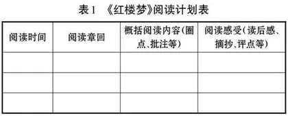 《红楼梦》整本书阅读教学实践探索