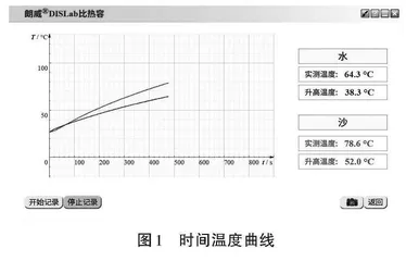 浅谈初中物理教学情境的创设0