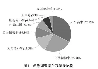“育”途固远　“食”在必行