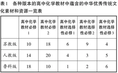 高中化学教学中融入中华优秀传统文化教育初探