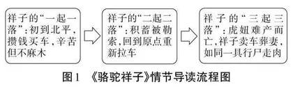 以开篇为“钥匙”，开启阅读之门