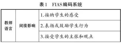 化学型弗兰德斯课堂言语行为互动分析系统研究