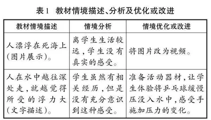 初中物理思维型课堂主题探究活动的设计