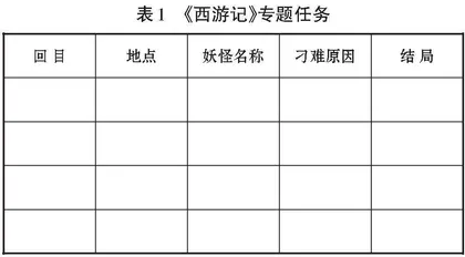 初中名著阅读指导策略初探