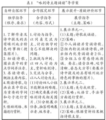 文化传承与理解视域下拓展性课程的开发探索