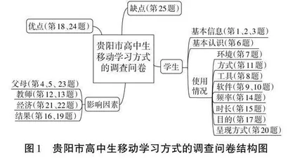 高中生移动学习的年级差异调查研究
