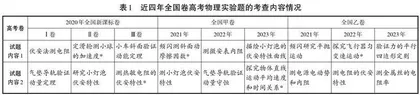 高考物理备考过程中开放实验室的探讨与构思